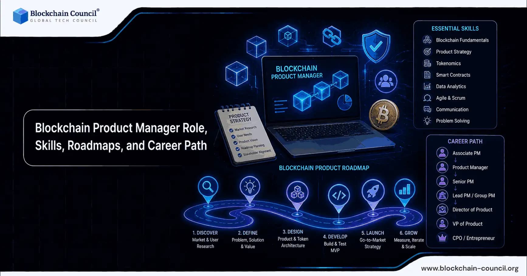 Blockchain Product Manager: Role, Skills, Roadmaps, and Career Path in 2026