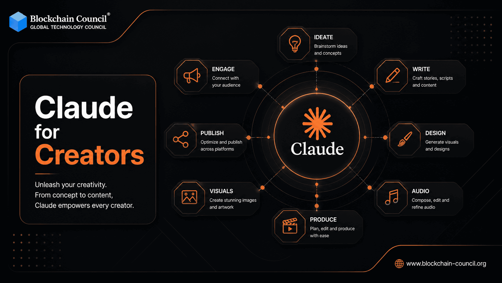 Claude for Creators