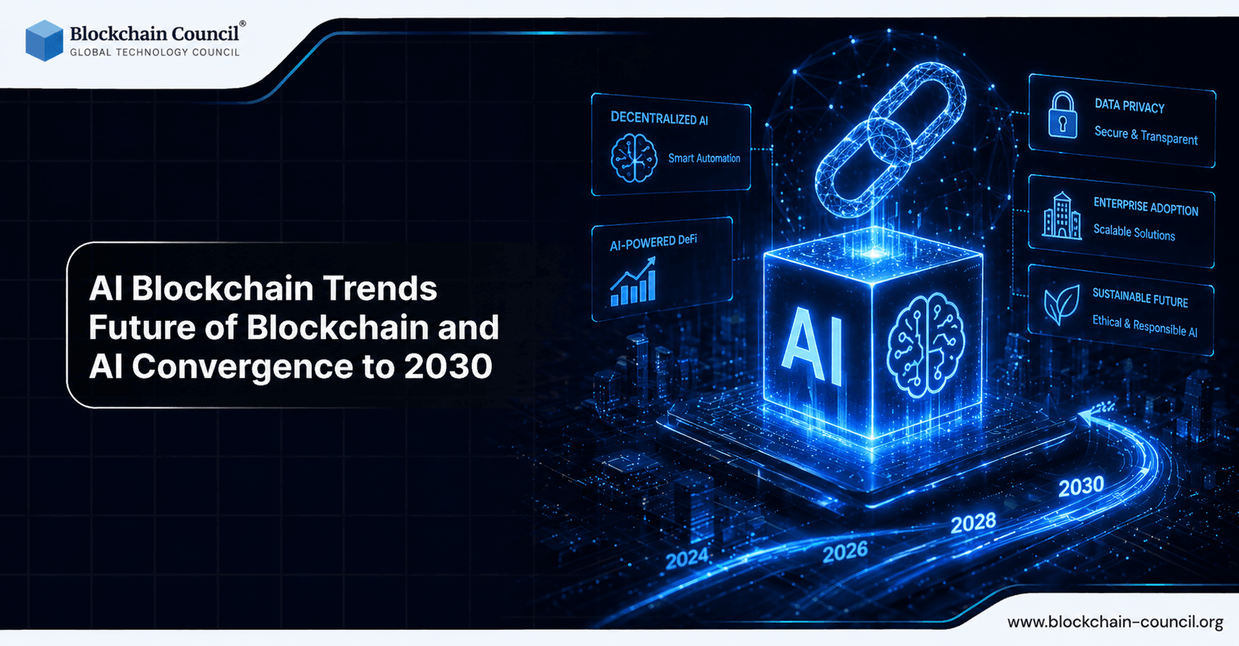 AI Blockchain Trends: Future of Blockchain and AI Convergence to 2030