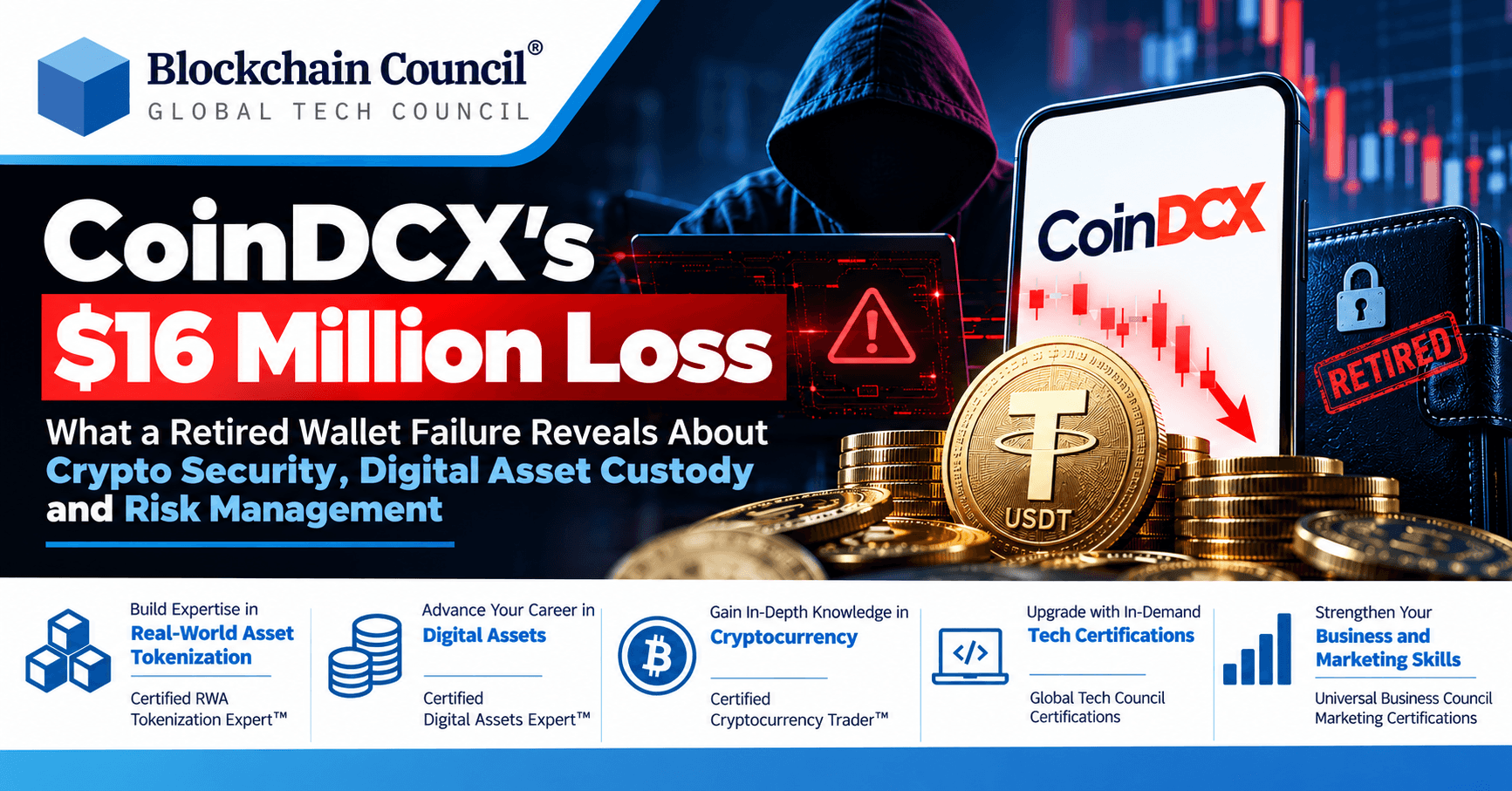 CoinDCX’s $16 Million Loss