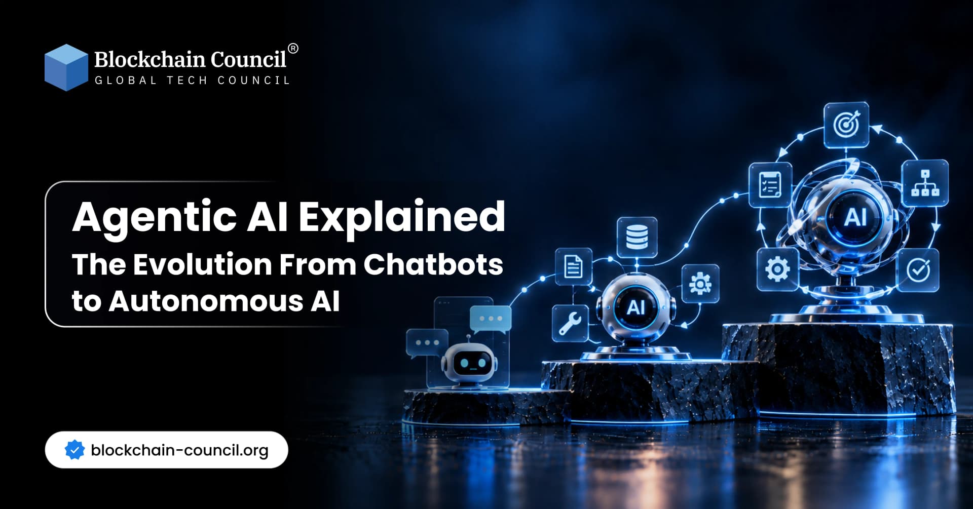 Agentic AI Explained: The Evolution From Chatbots to Autonomous AI