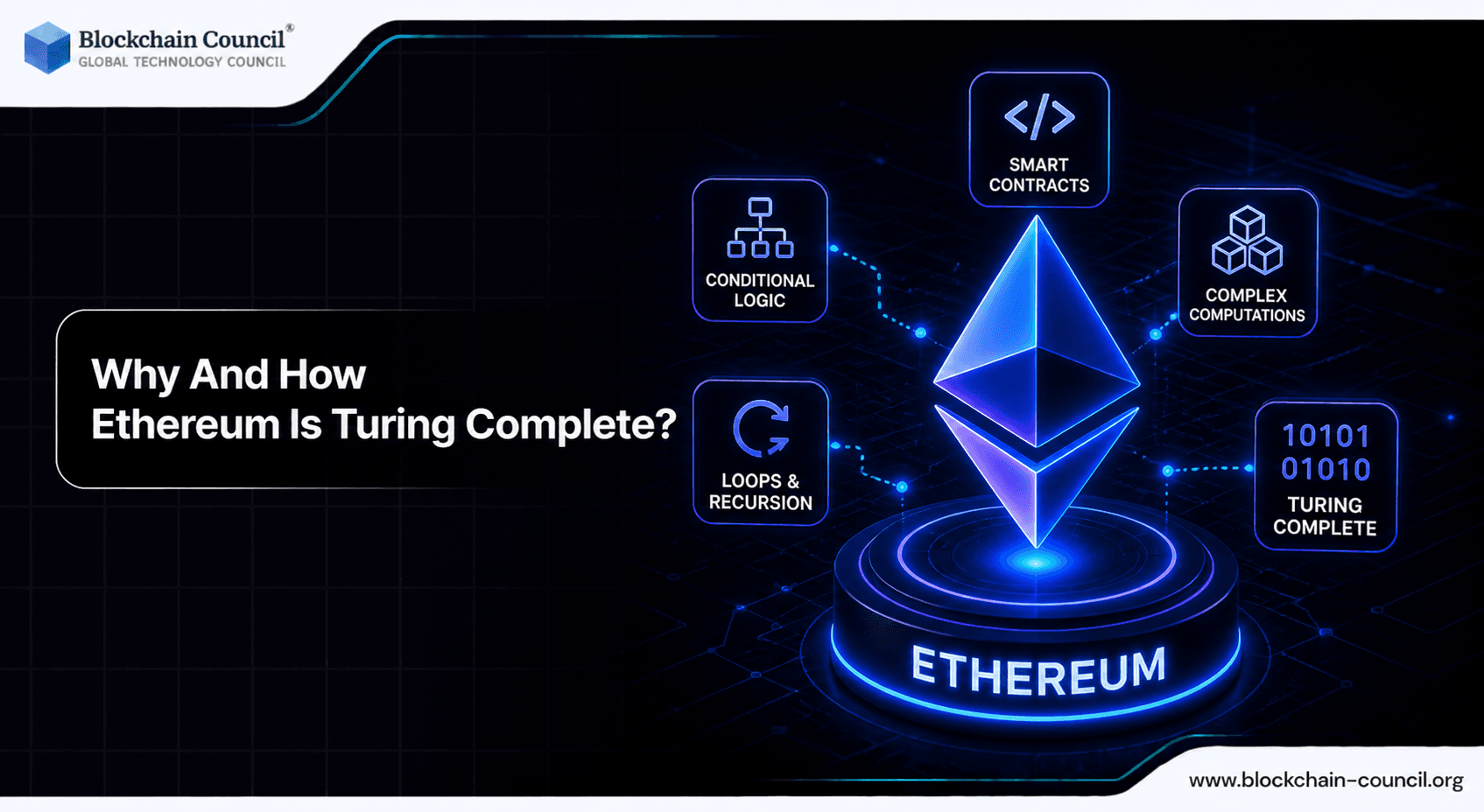why-and-how-ethereum-is-turing-complete