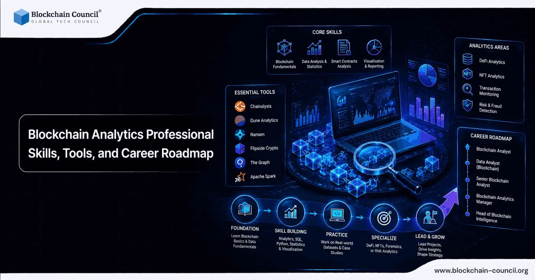 Blockchain Analytics Professional in 2026: Skills, Tools, and Career Roadmap