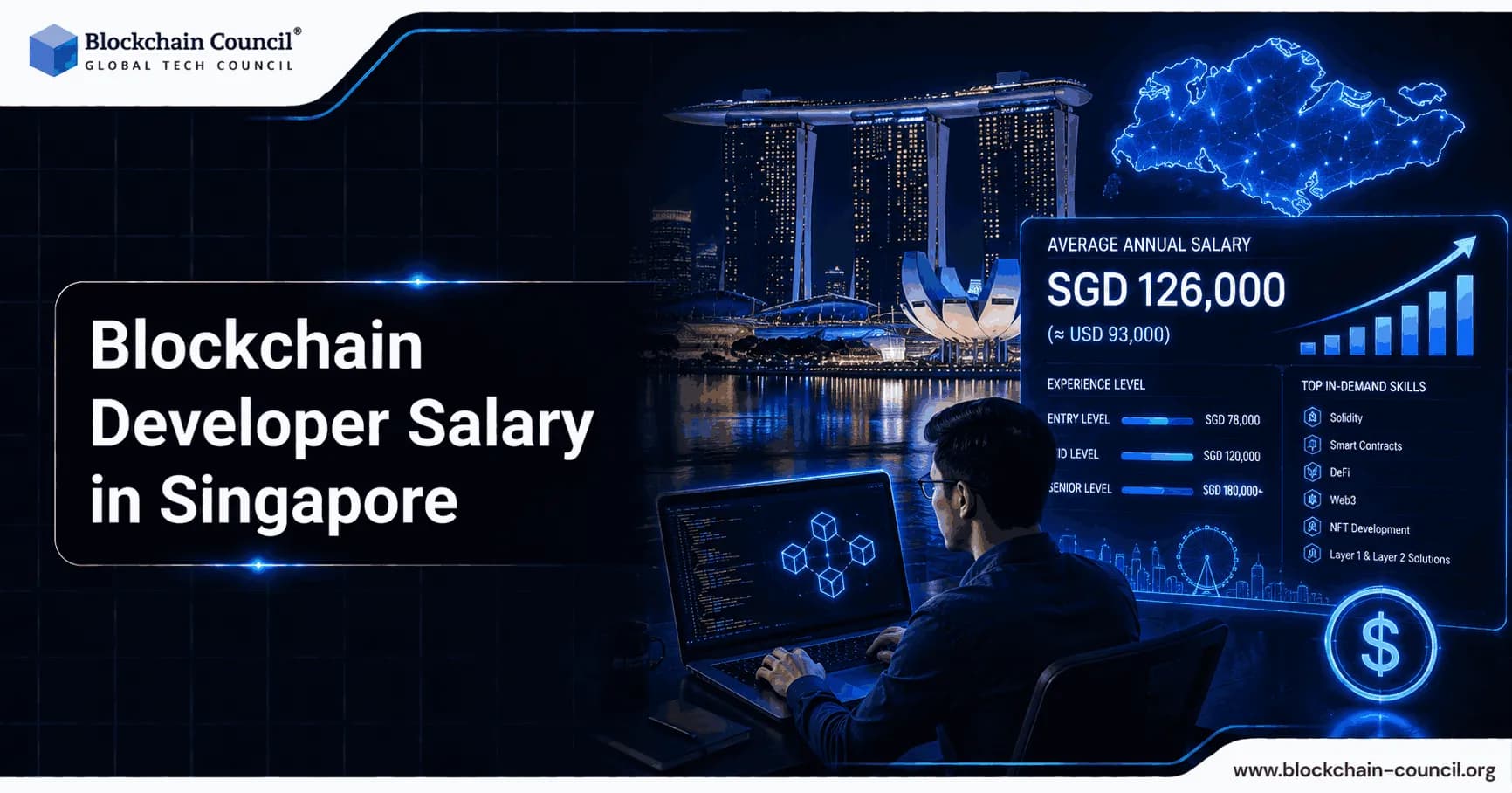 Blockchain Developer Salary in Singapore