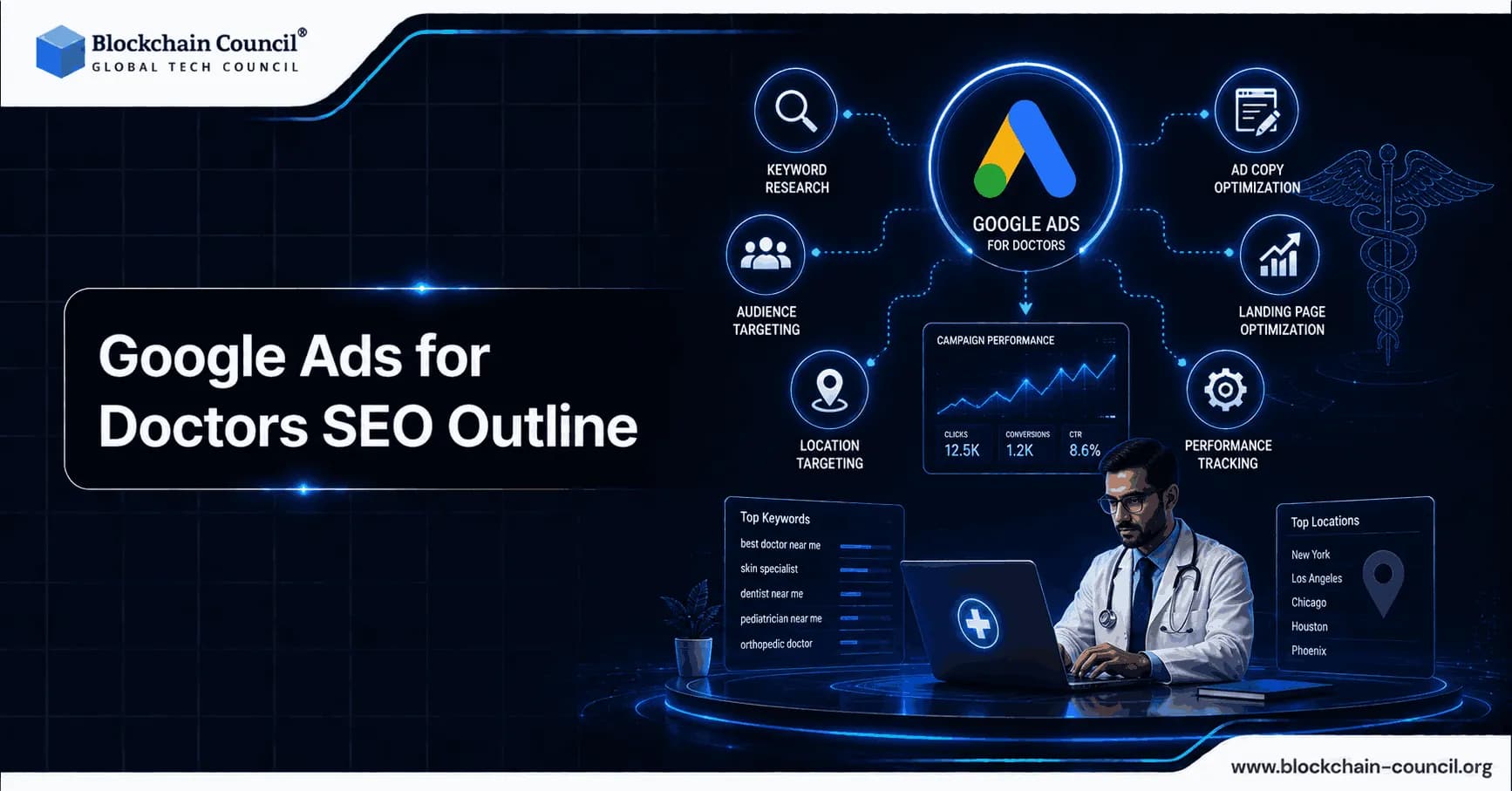 Google Ads for Doctors SEO Outline: A Practical Framework for Patient Growth