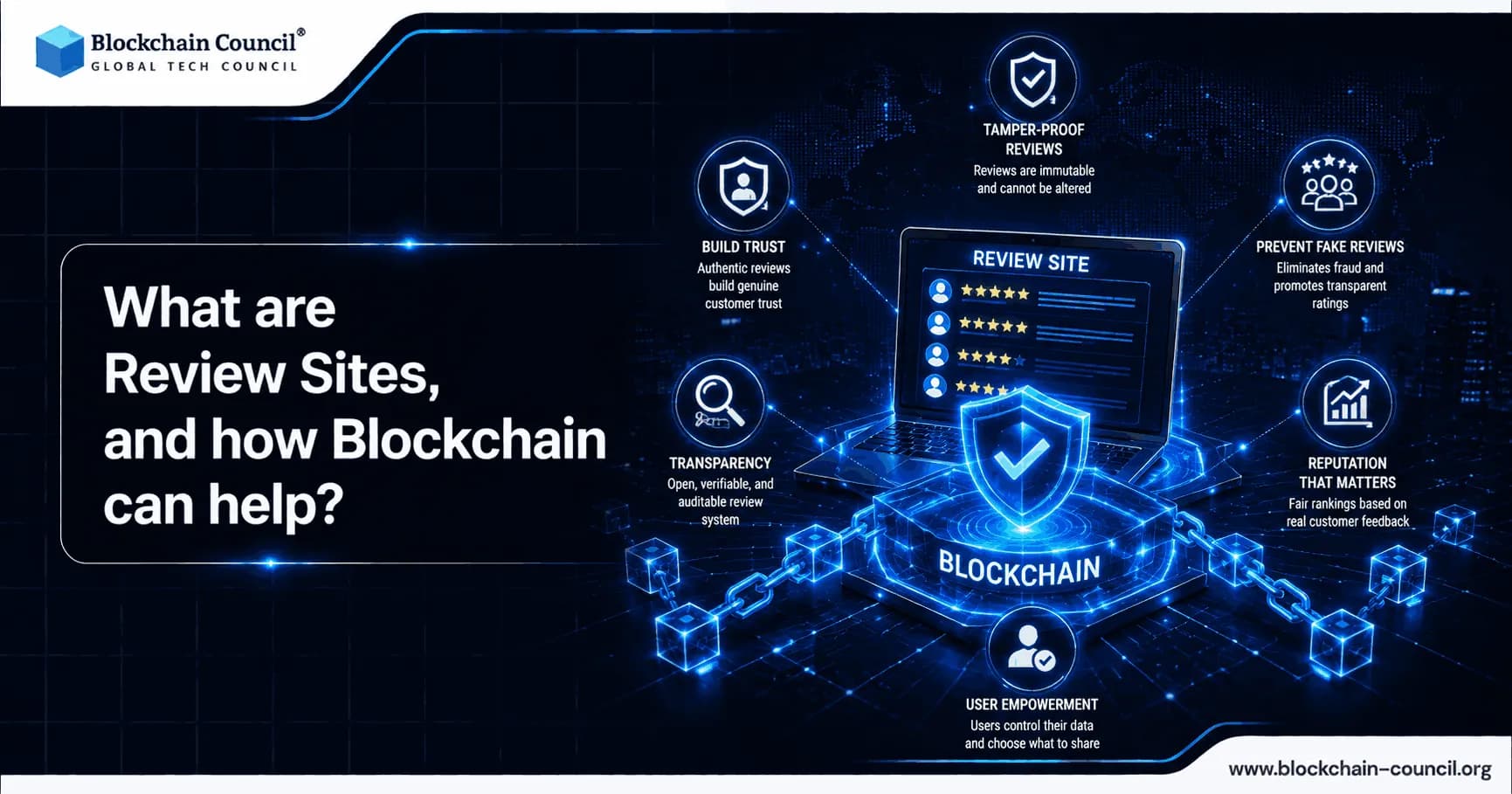 What-are-Review-Sites,-and-how-Blockchain-can-help