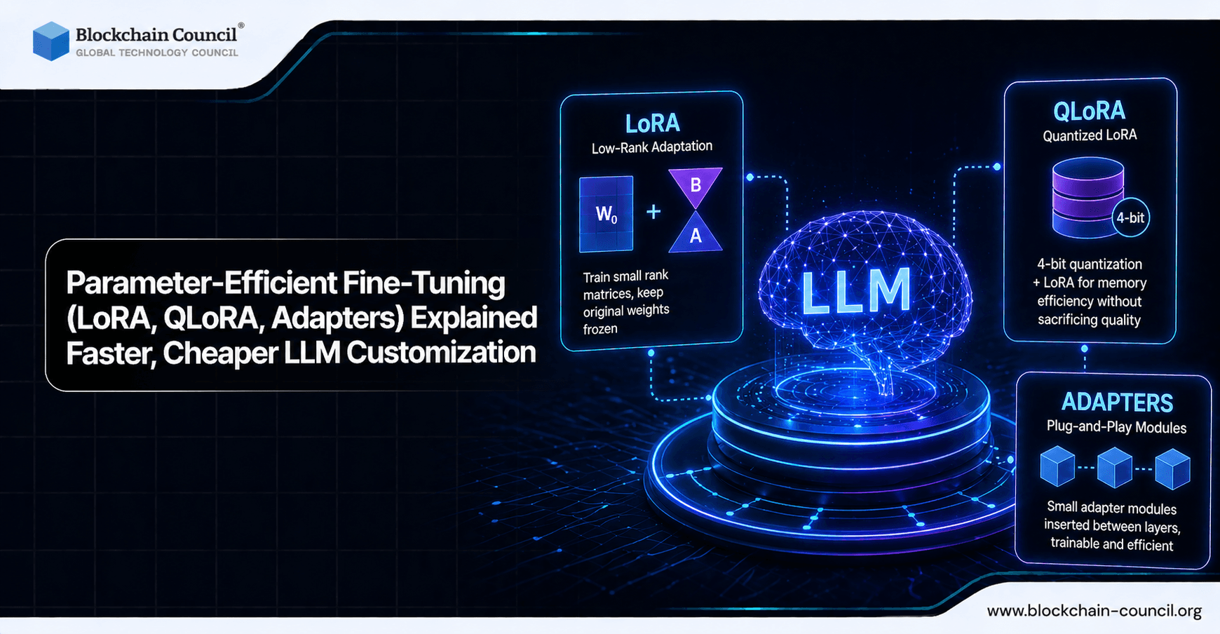 Parameter-Efficient Fine-Tuning (LoRA, QLoRA, Adapters) Explained: Faster, Cheaper LLM Customization