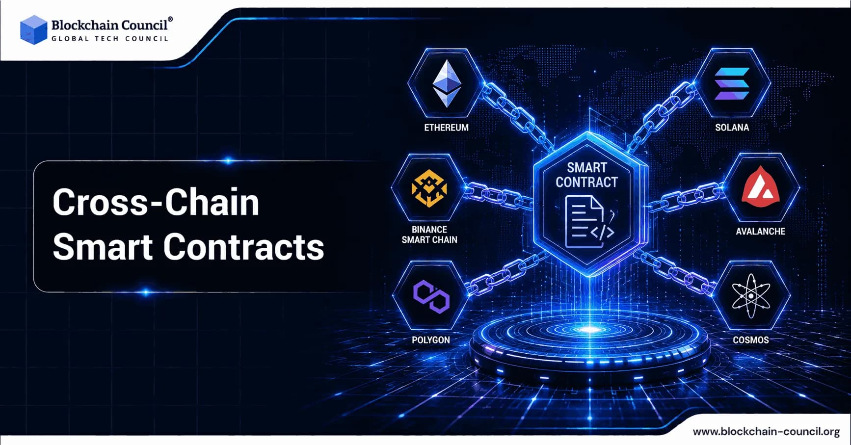 Cross-Chain Smart Contracts