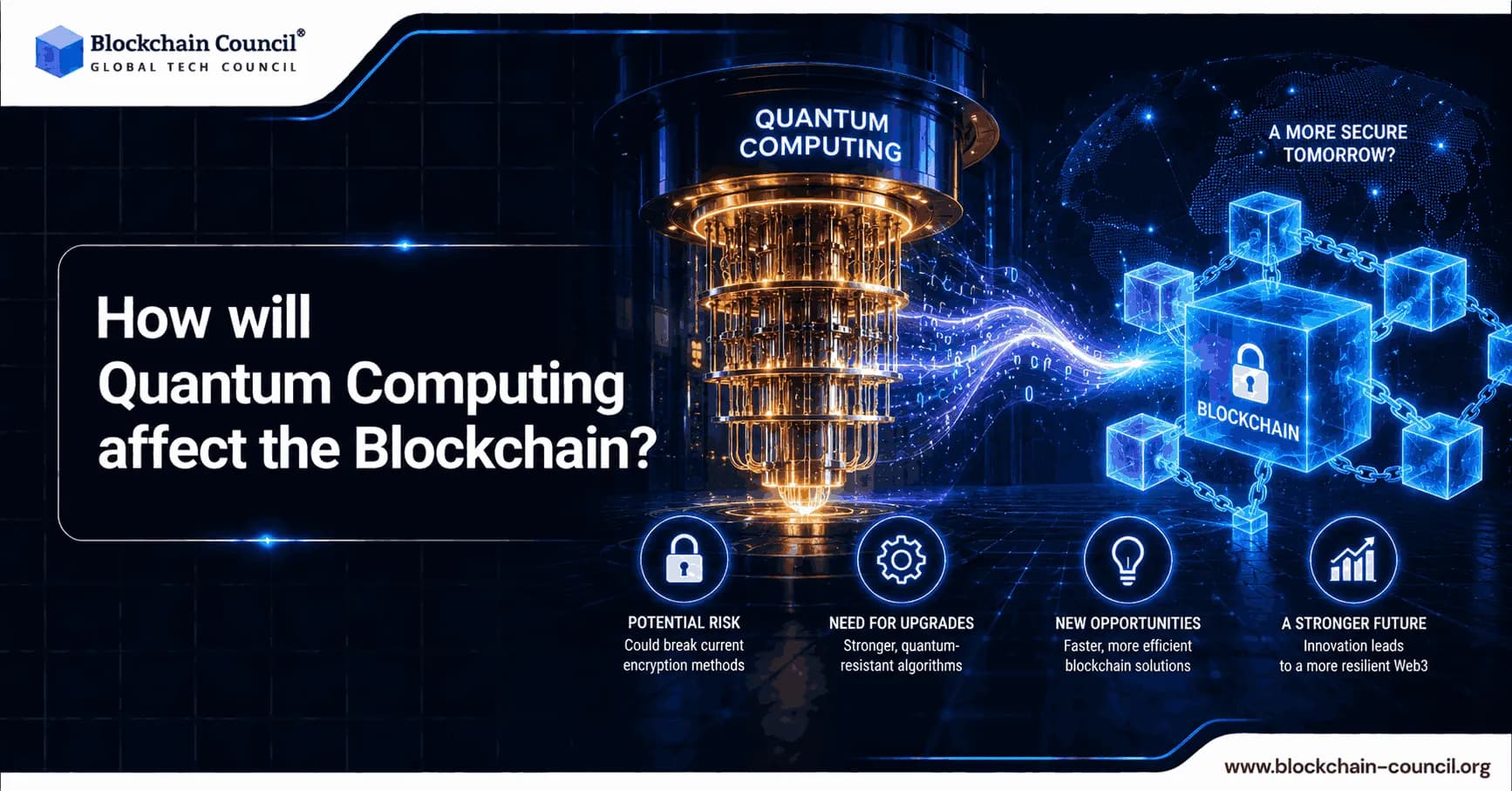 How-will-Quantum-computing-affect-the-Blockchain