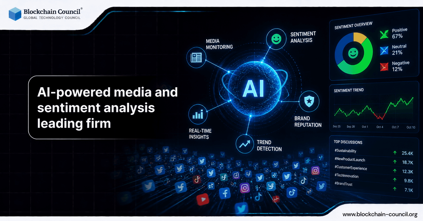AI-Powered Media and Sentiment Analysis Leading Firms