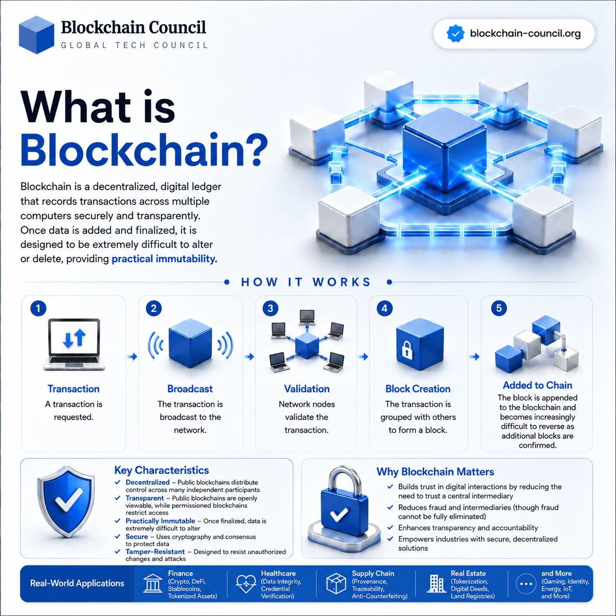 What Is Blockchain?
