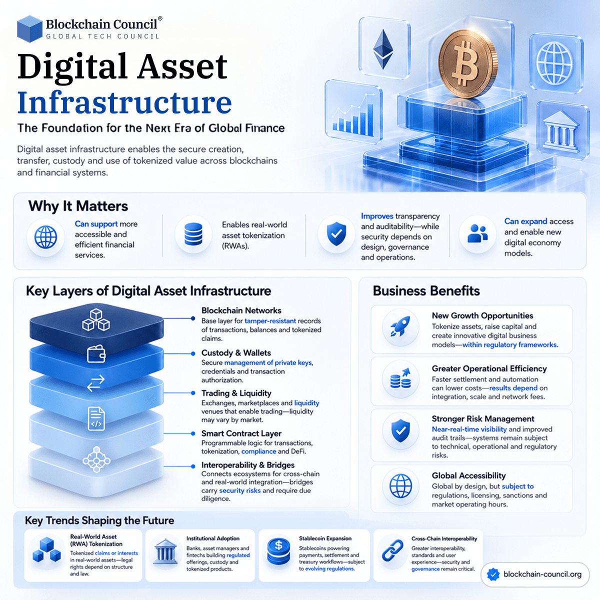 Digital Asset Infrastructure