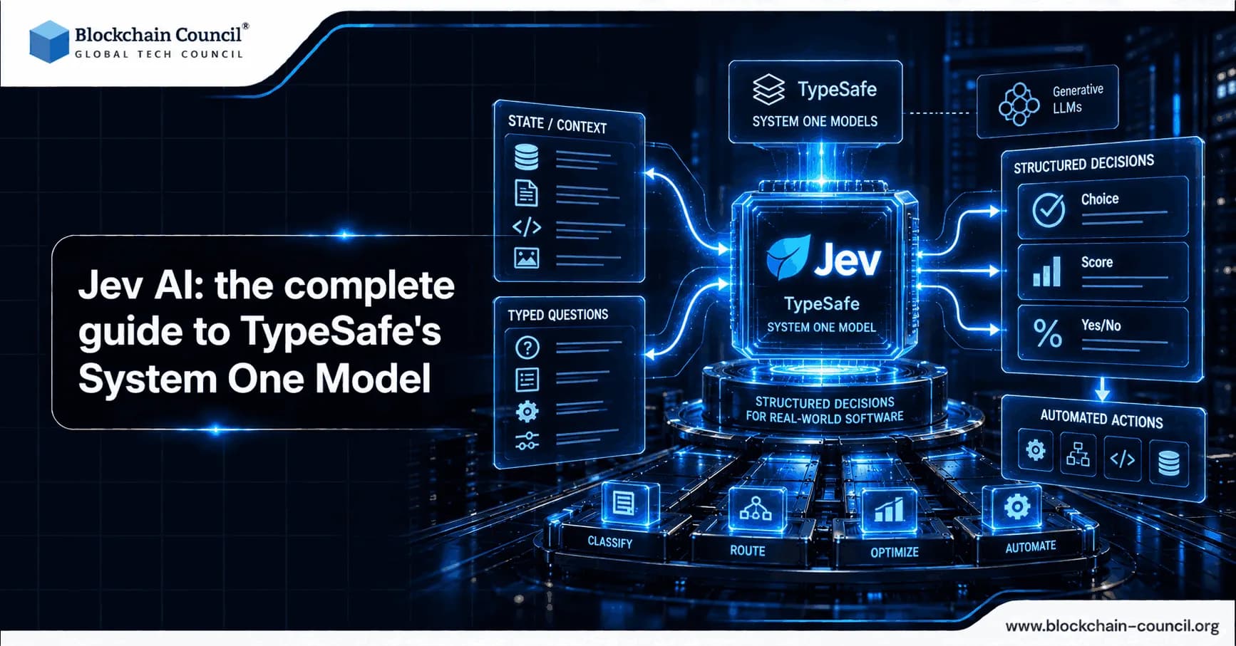 Jev AI the complete guide to TypeSafe's System One Model