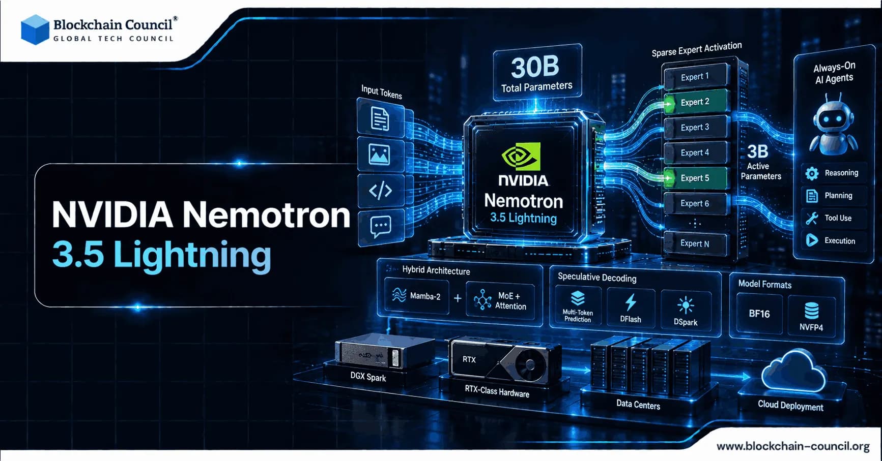 NVIDIA Nemotron 3.5 Lightning
