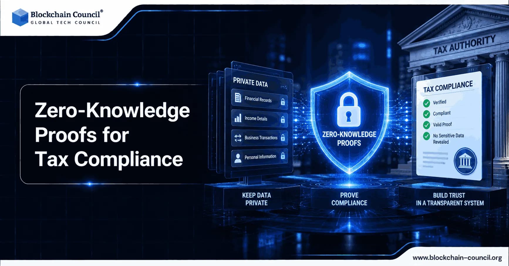 Zero-Knowledge Proofs for Tax Compliance