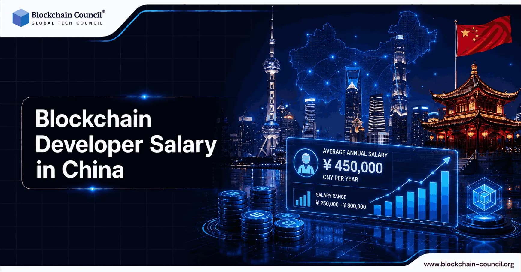 Blockchain Developer Salary in China
