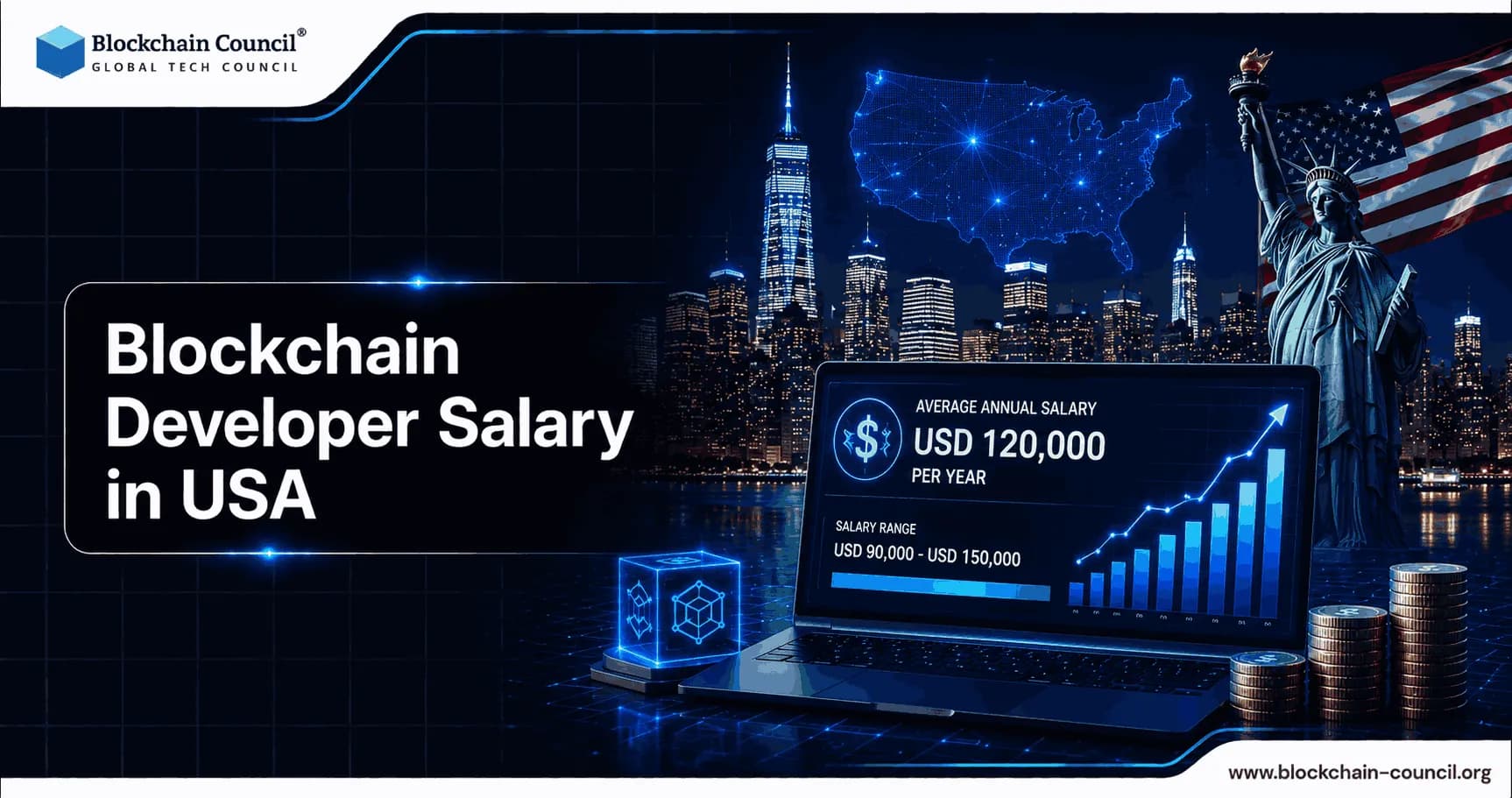 Blockchain Developer Salary in USA