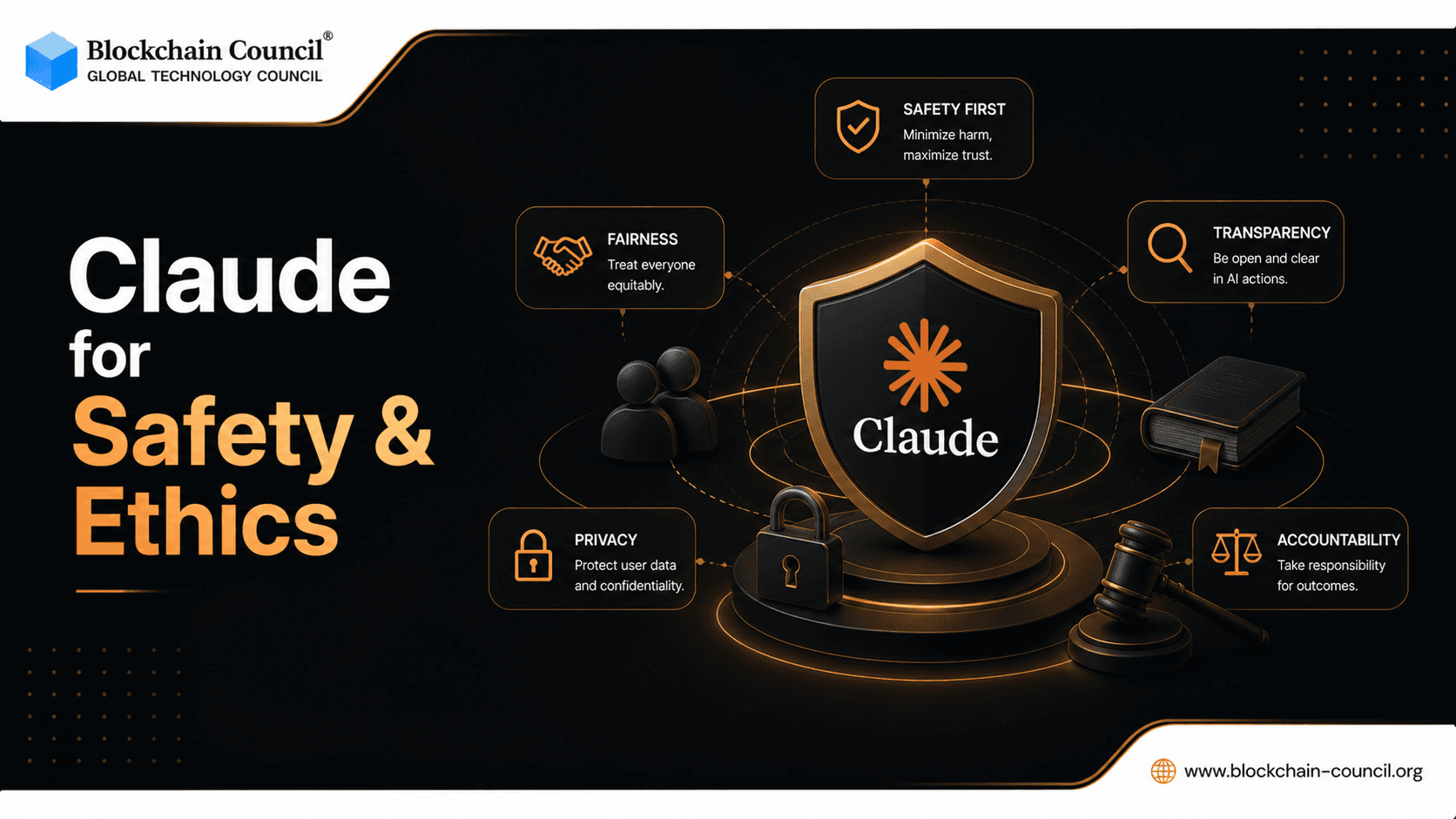 Claude Safety & Ethics