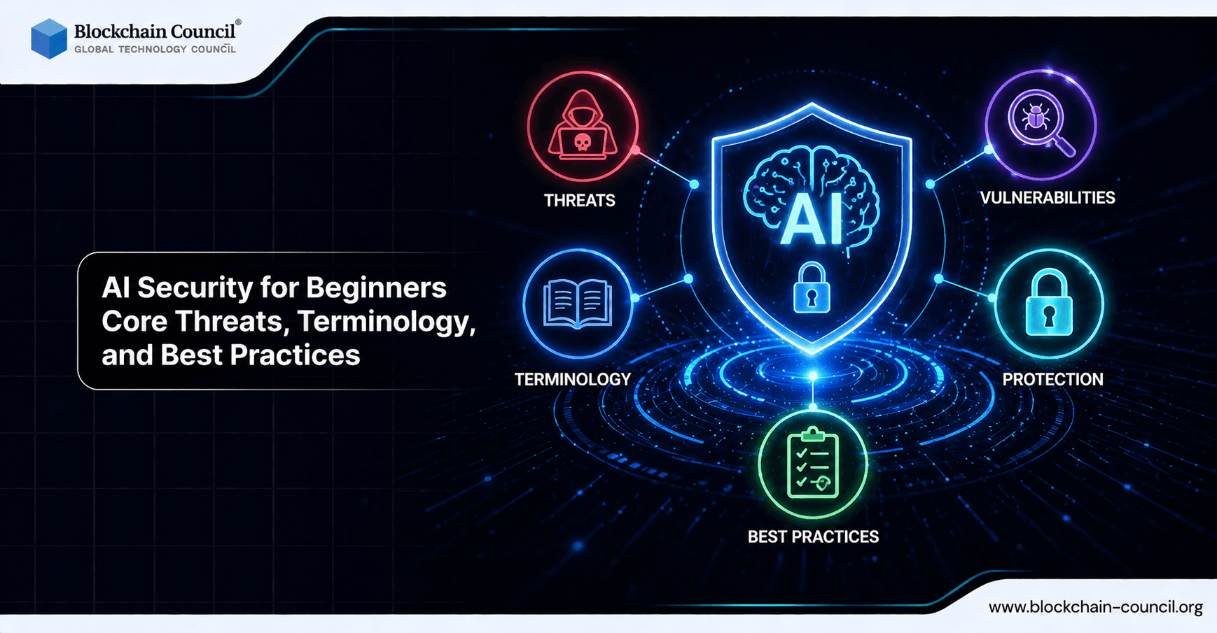 AI Security for Beginners: Core Threats, Terminology, and Best Practices in 2026