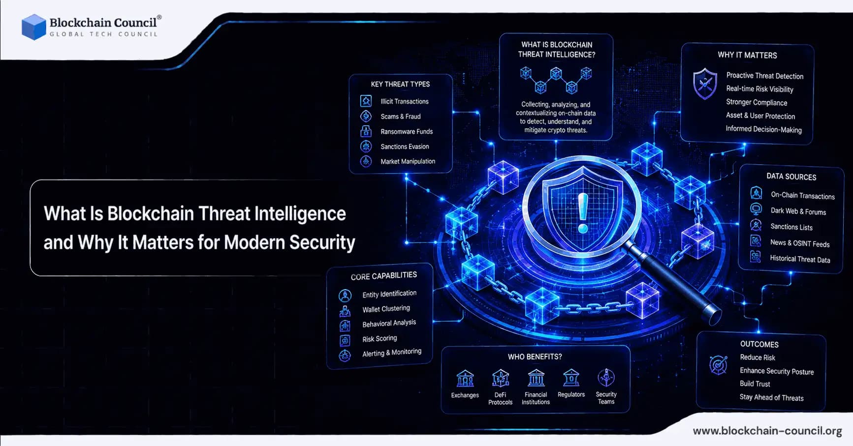 What Is Blockchain Threat Intelligence and Why It Matters for Modern Security