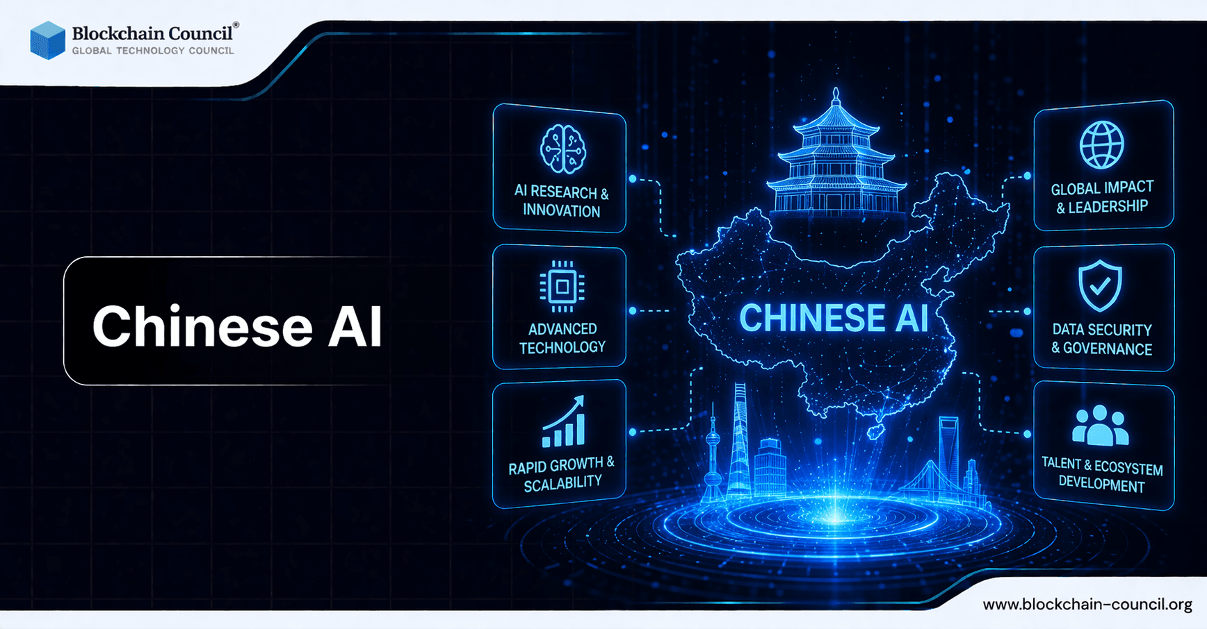 Chinese AI
