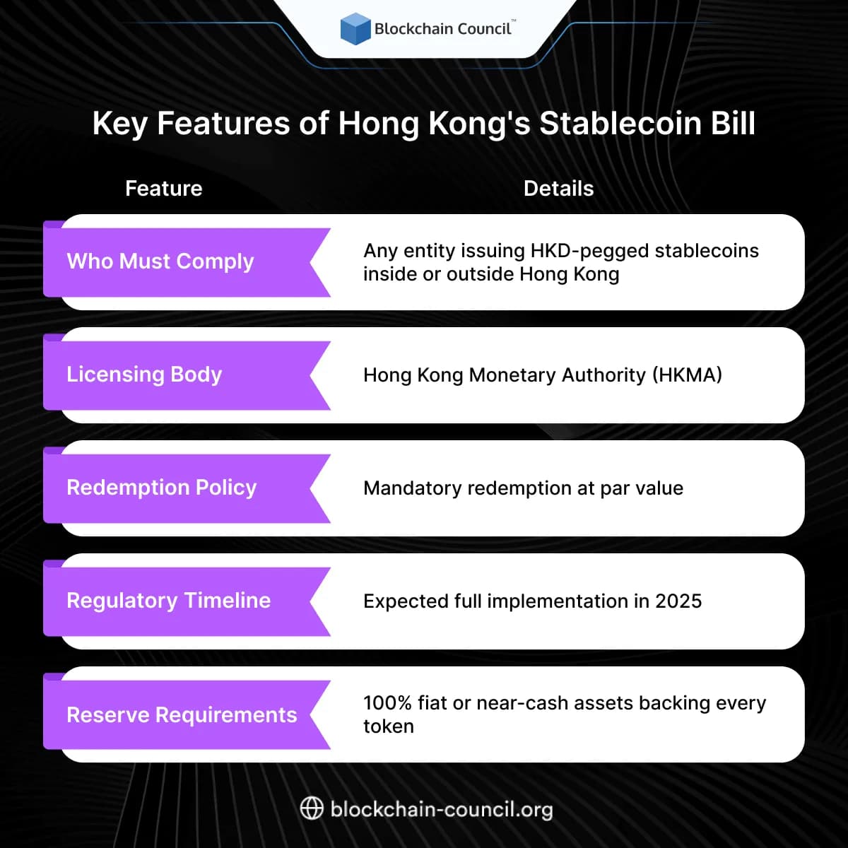 Key Features of Hong Kong's Stablecoin Bill