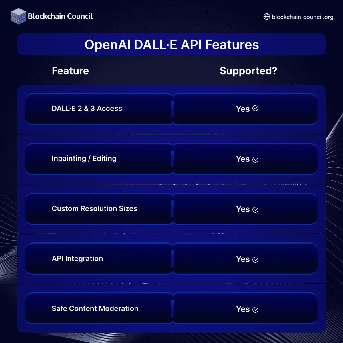 OpenAI DALL·E API Features