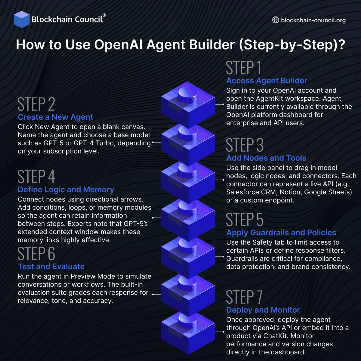 How to Use OpenAI Agent Builder