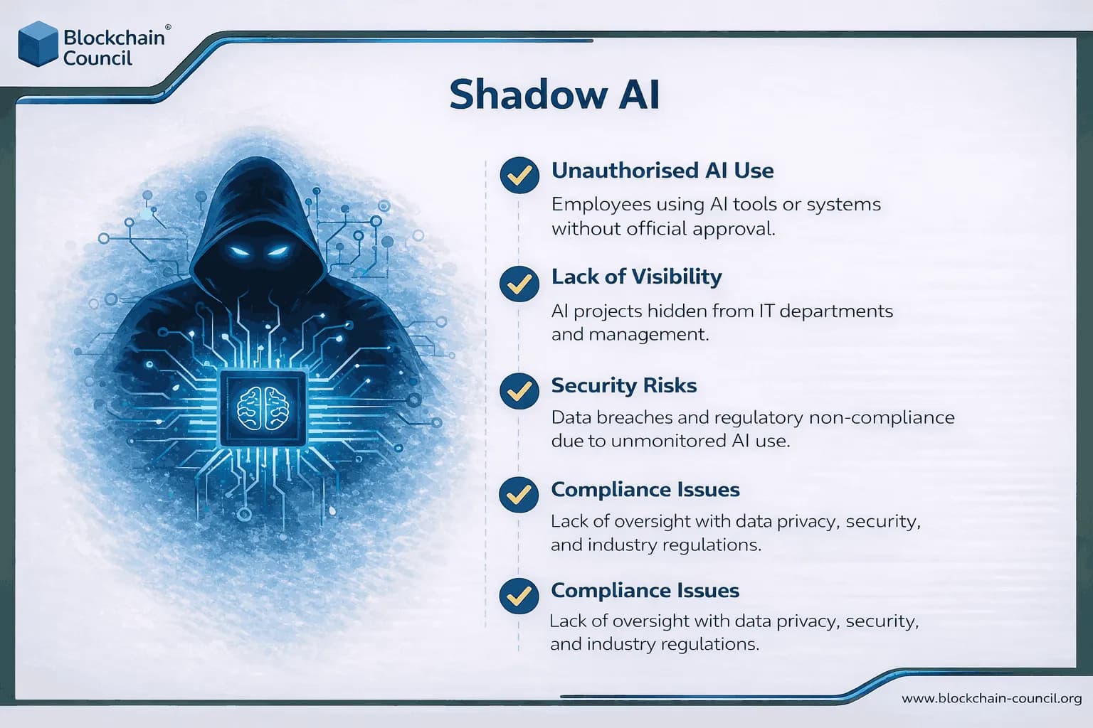 Shadow AI
