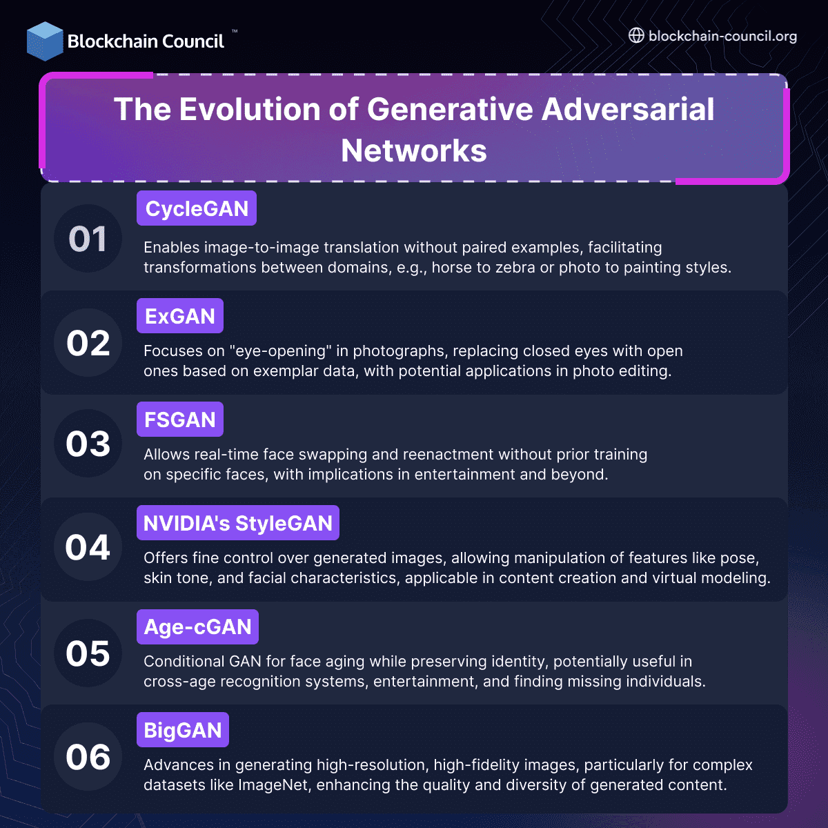 Generative Adversarial Networks (GANs)