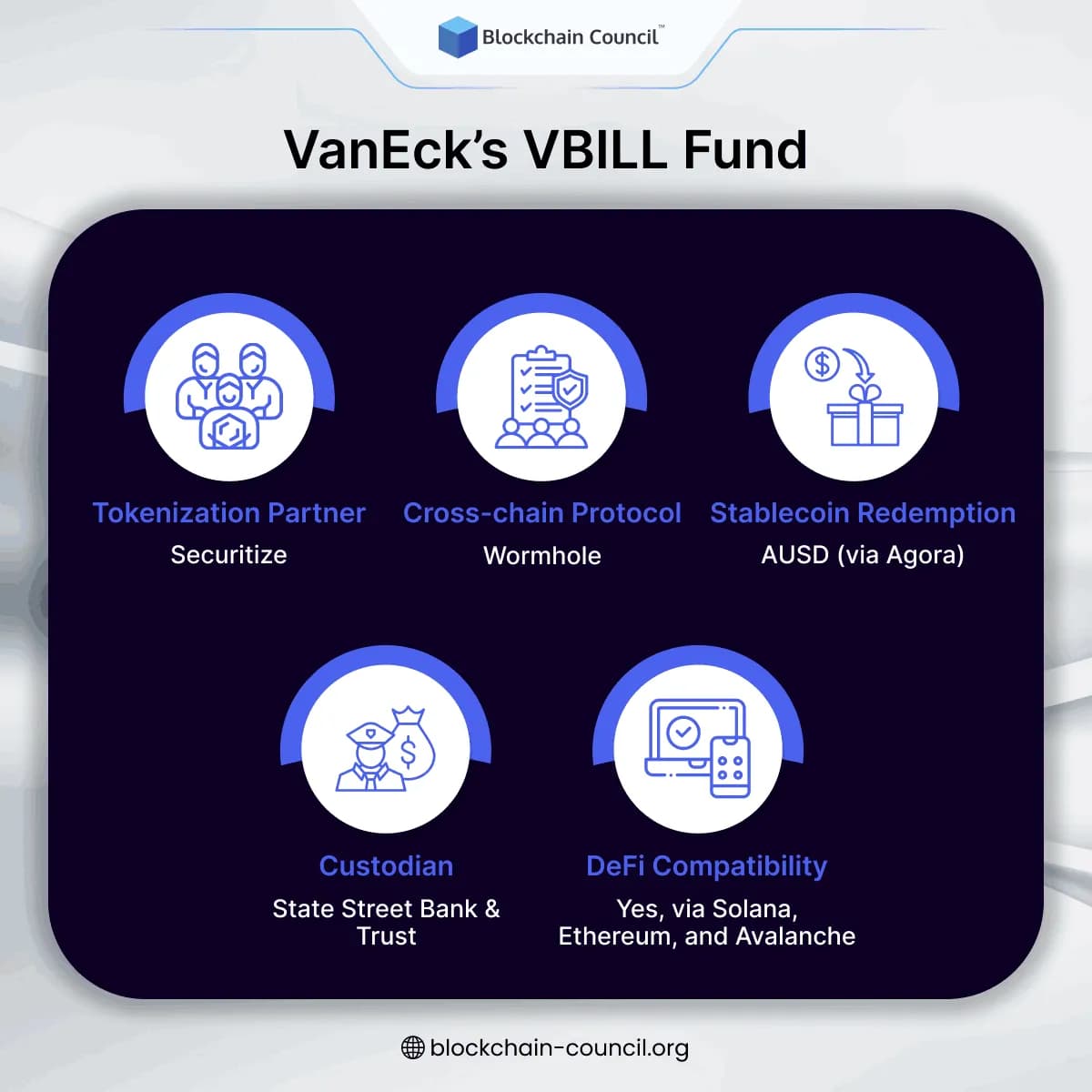 Technical Highlights VanEck’s VBILL Fund