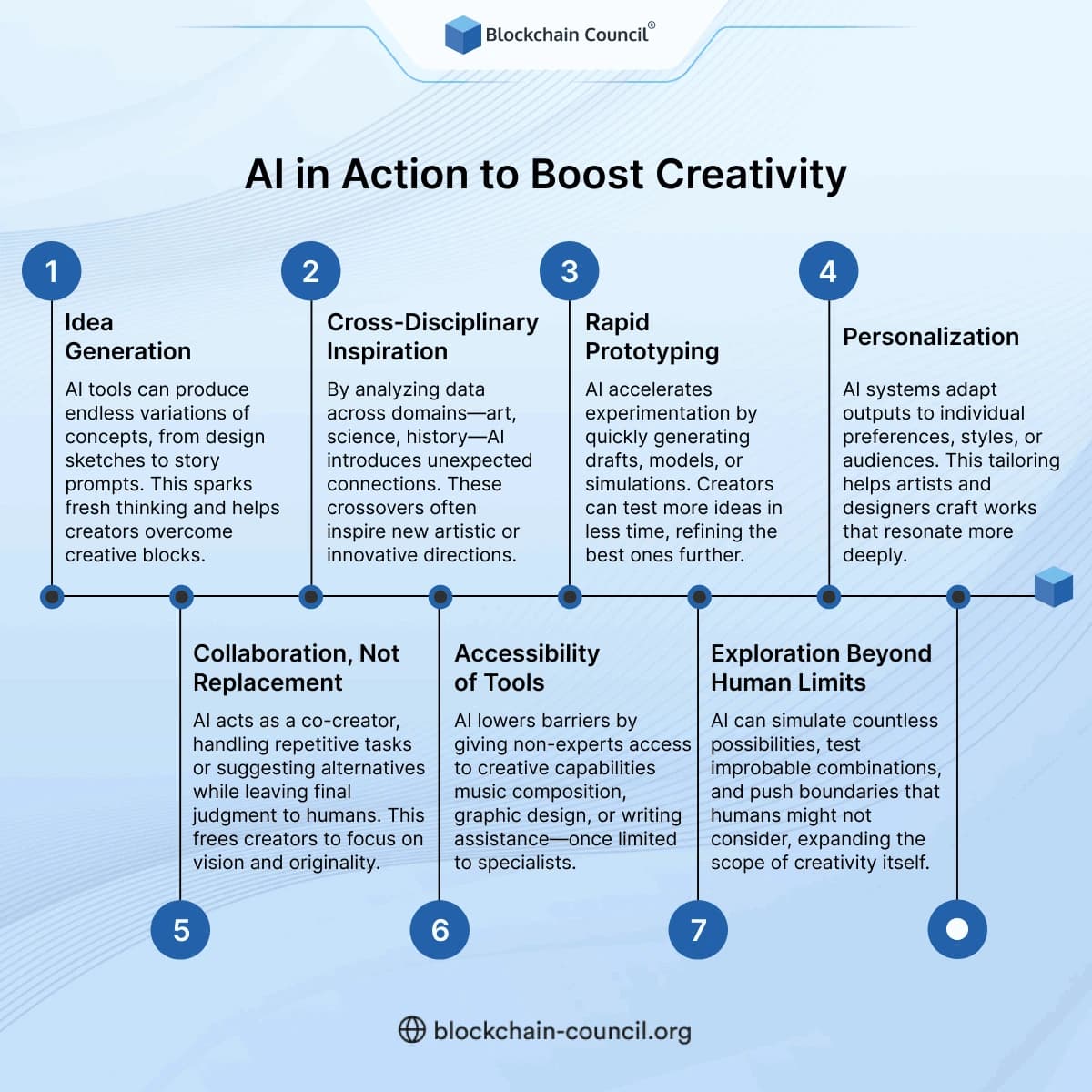 AI in Action to Boost Creativity