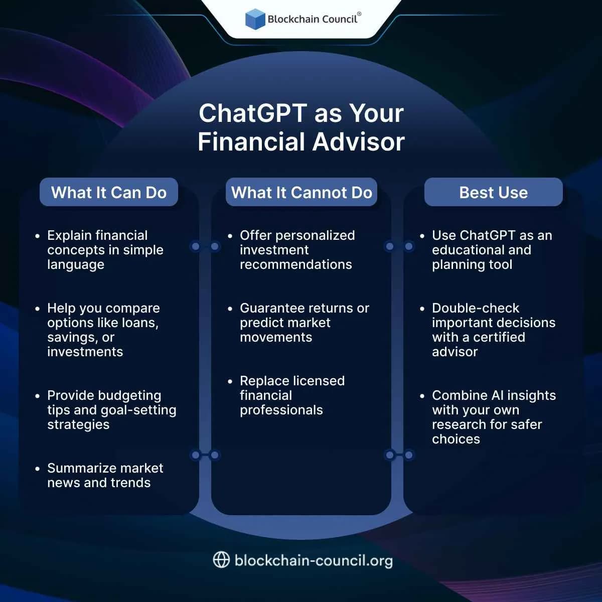 ChatGPT as Your Financial Advisor