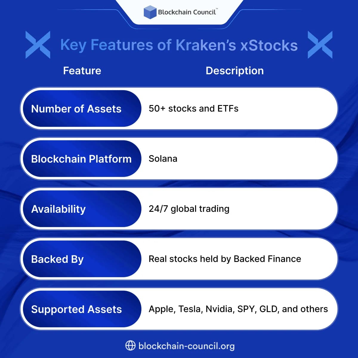 Key Features of Kraken’s xStocks
