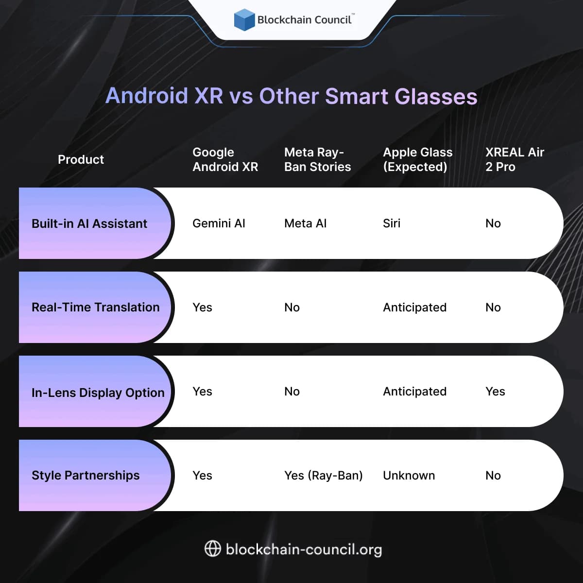 Android XR vs Other Smart Glasses