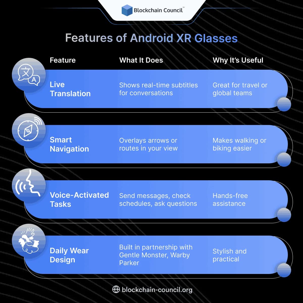 Features of Android XR Glasses