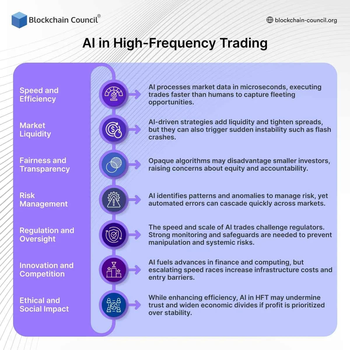 AI in High-Frequency Trading