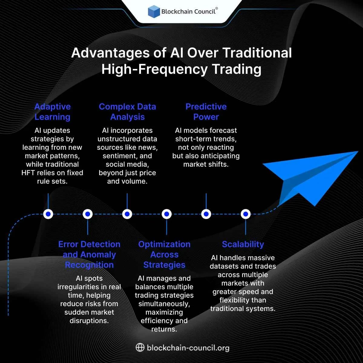 Advantages of AI Over Traditional High-Frequency Trading