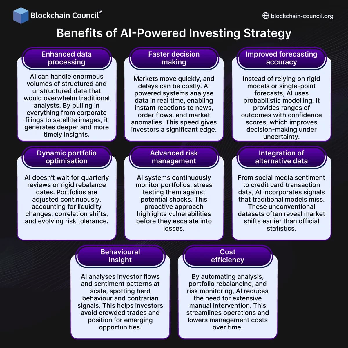 Benefits of AI-Powered Investing Strateg