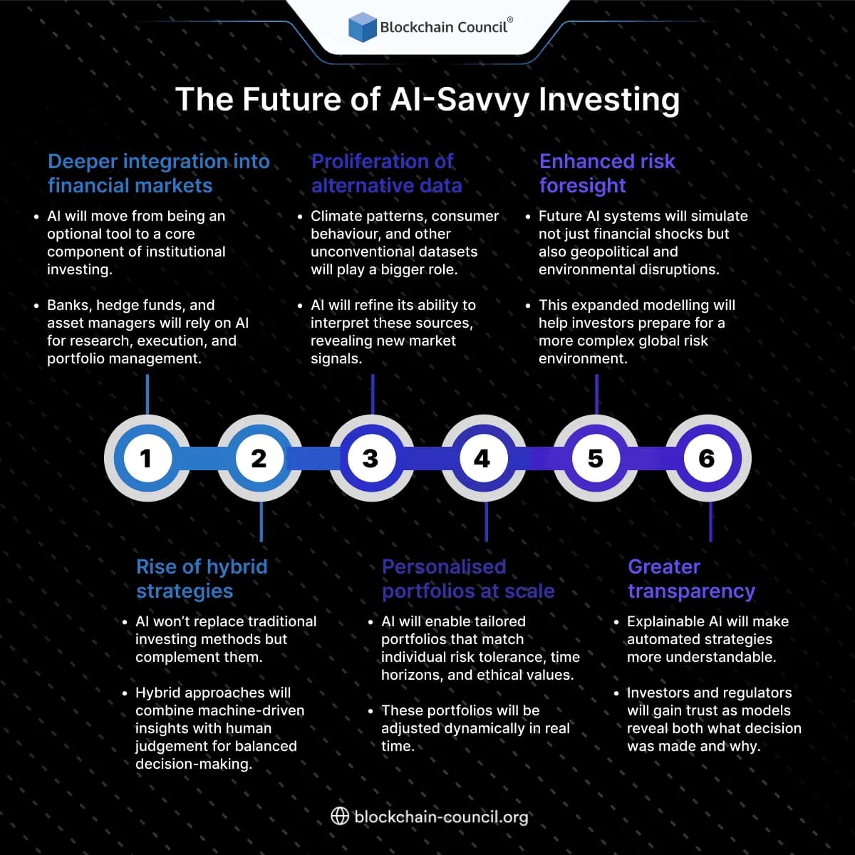 The Future of AI-Savvy Investing
