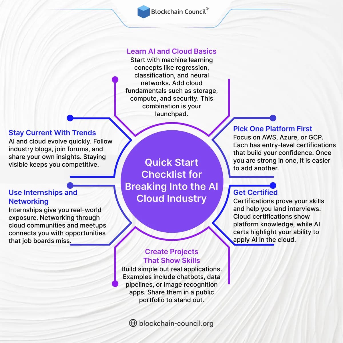 Quick Start Checklist for Breaking Into the AI Cloud Industry