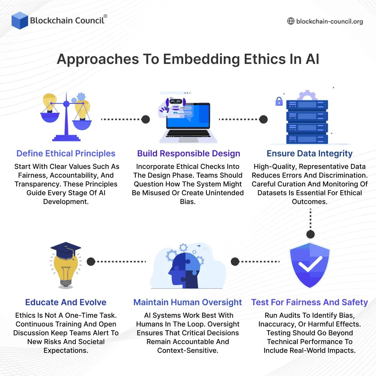 Ethics in AI