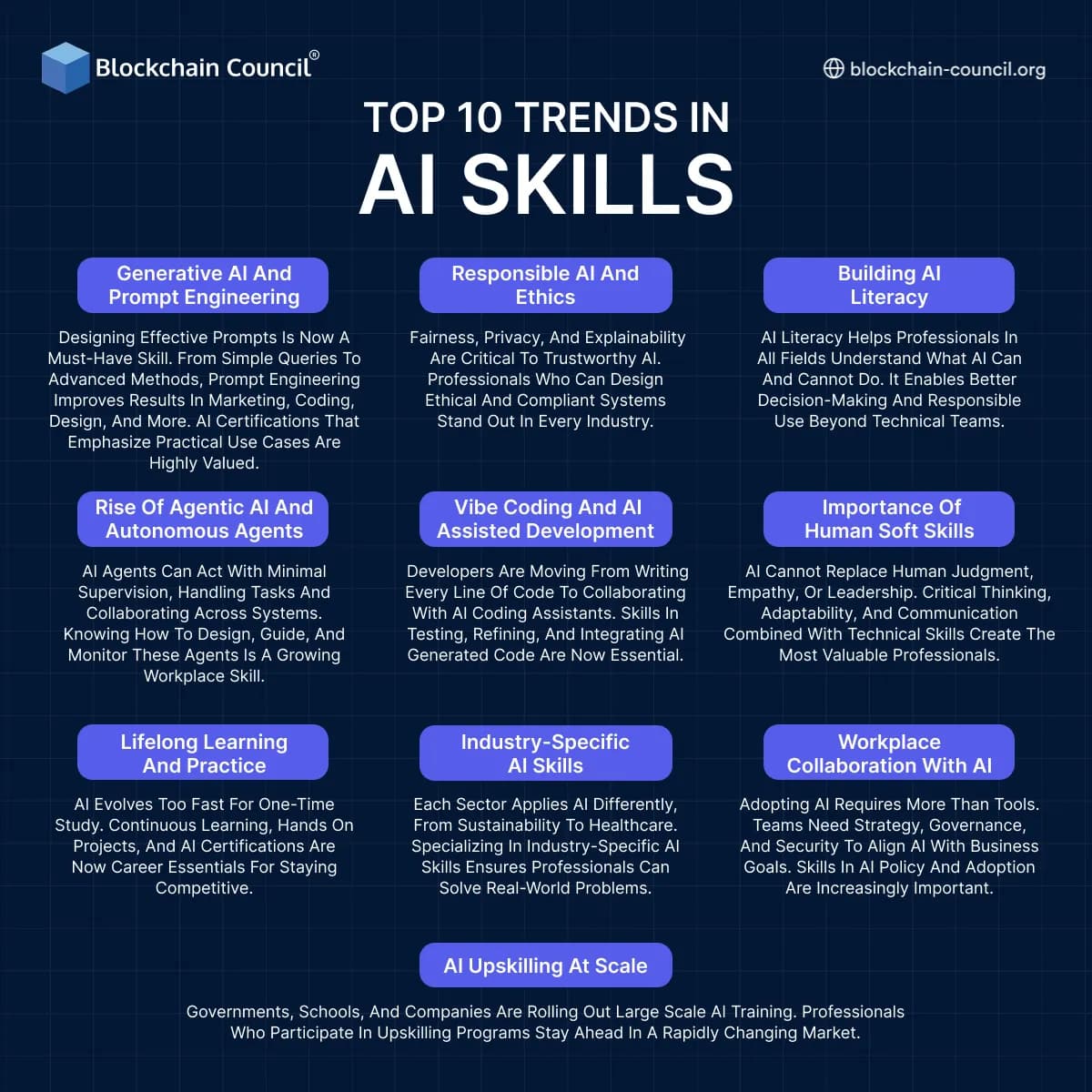 Top 10 Trends in AI Skills