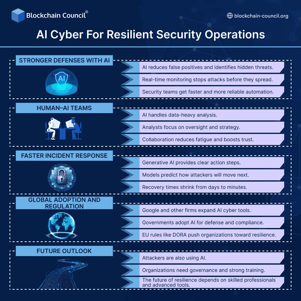 AI Cyber for Resilient Security Operations