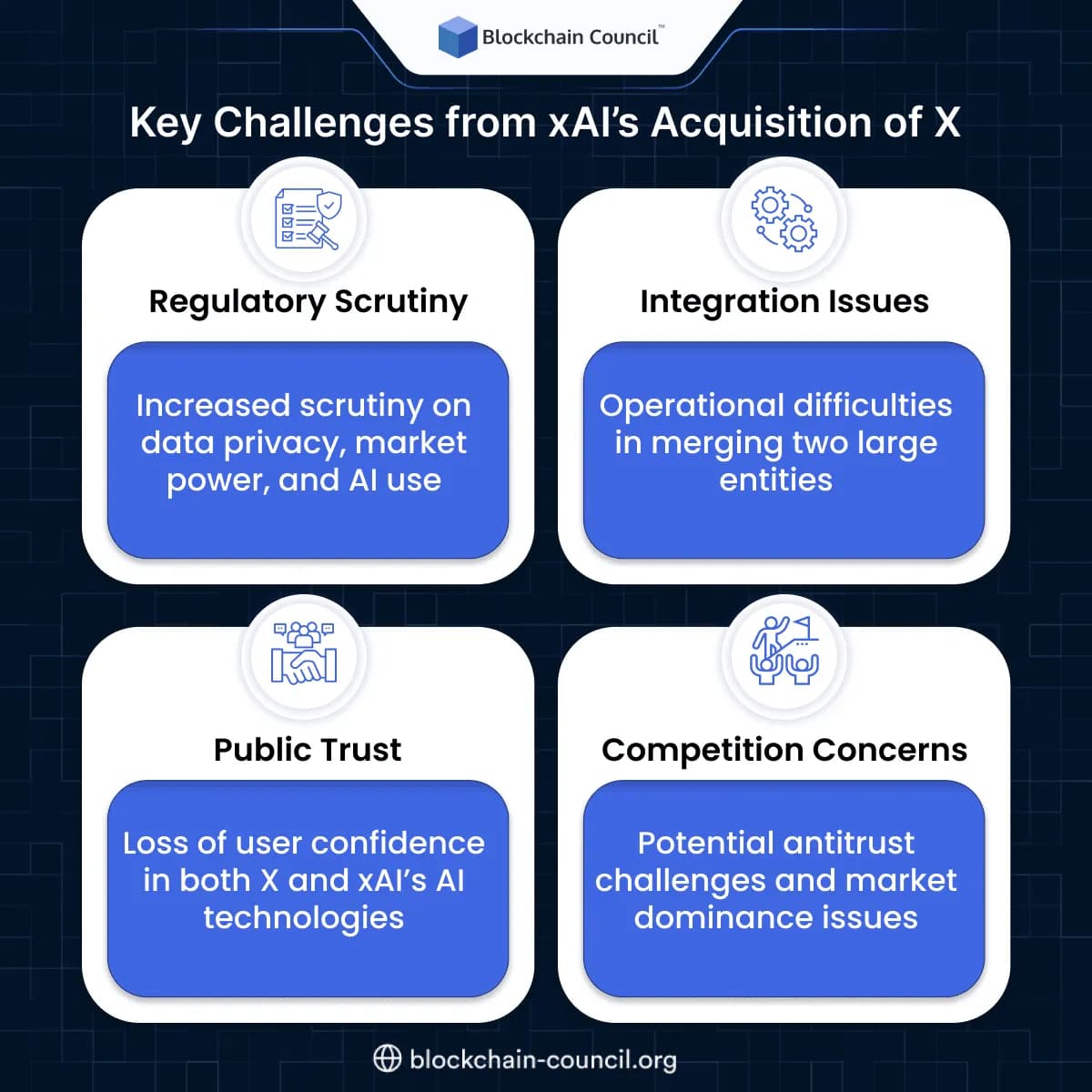 Key Challenges from xAI’s Acquisition of X