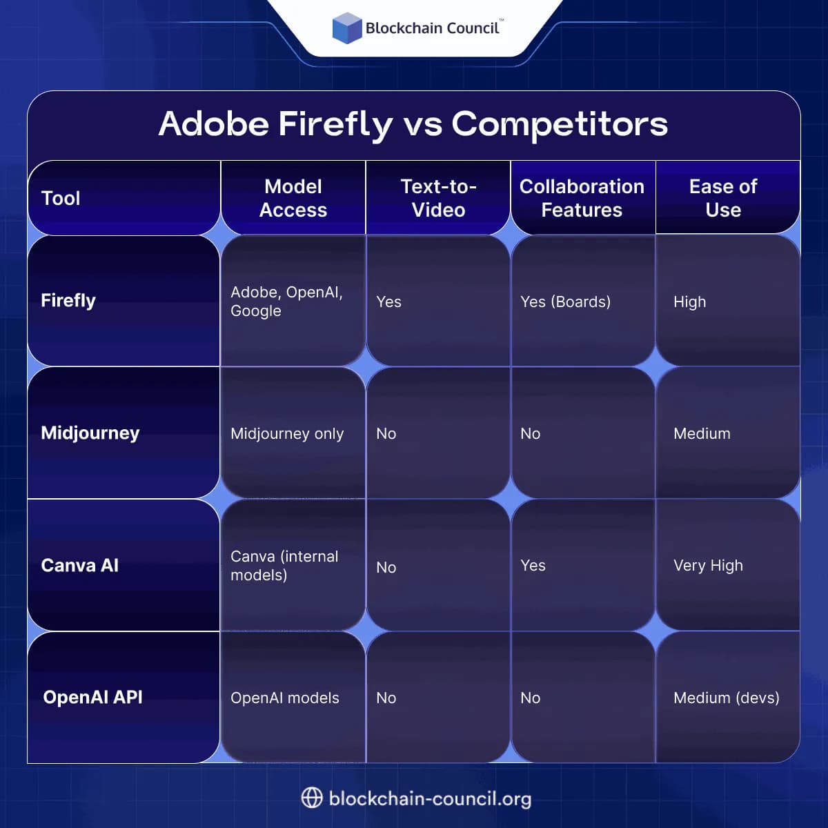 Adobe Firefly vs Competitors