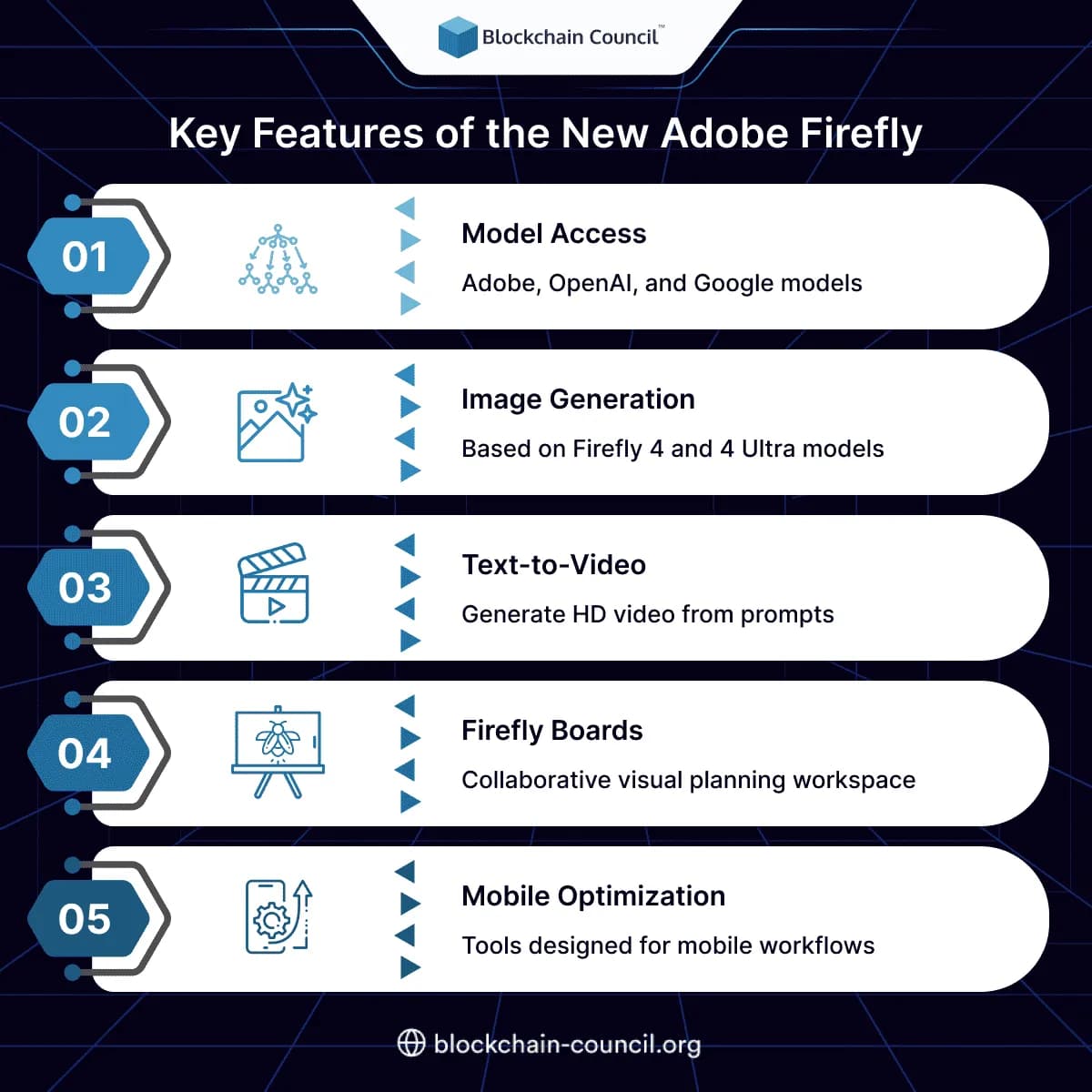 Key Features of the New Adobe Firefly