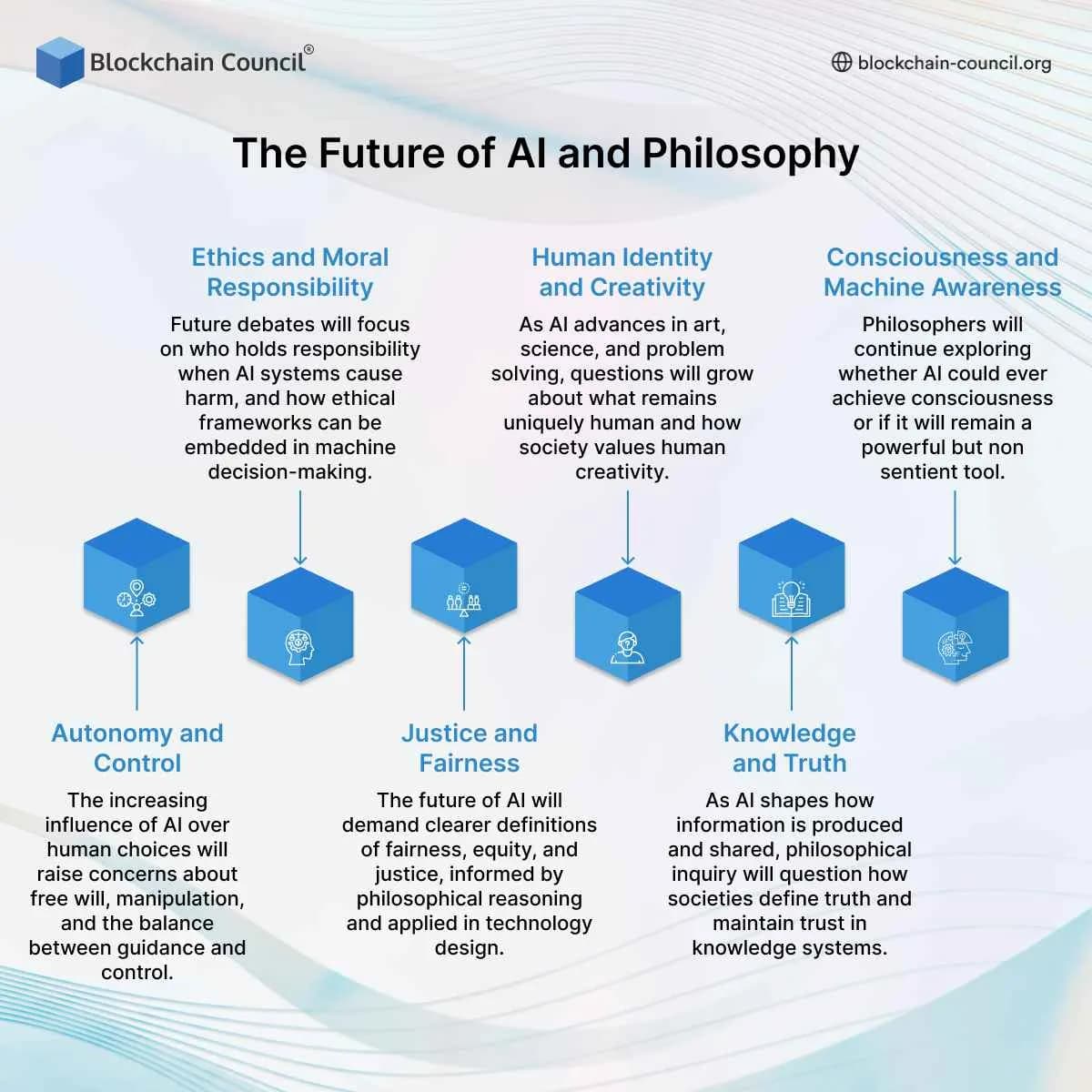 The Future of AI and Philosophy