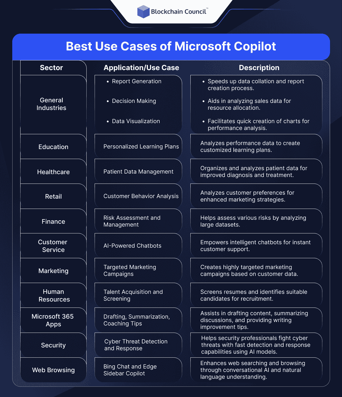 Best Use Cases of Microsoft Copilot