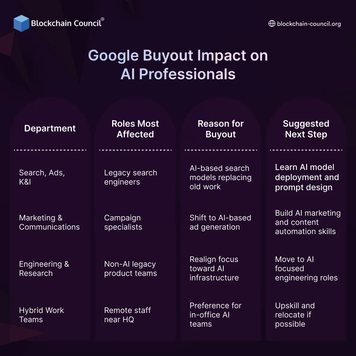 Google Buyout Impact on AI Professionals